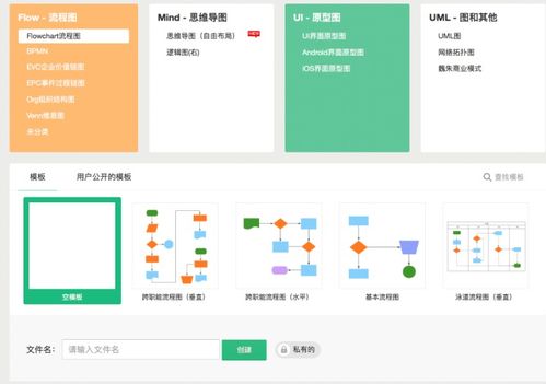 流程图介绍 以及工具推荐