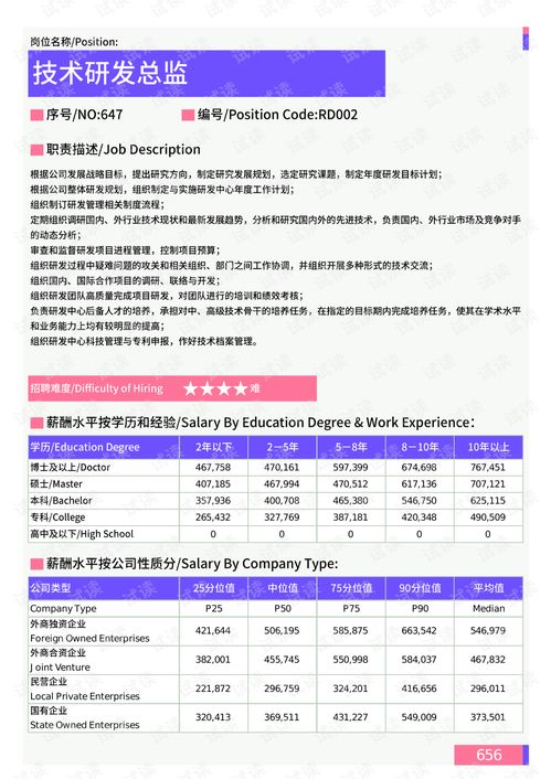 2021年薪酬报告系列之鞍山地区产品研发门岗位薪酬水平报告.pdf.pdf 互联网文档类资源 csdn下载