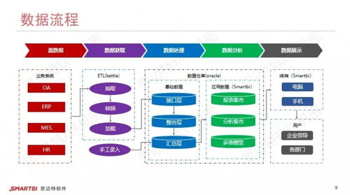 抢占时代变革先机,飞毛腿携手思迈特软件实现业务精细化管理