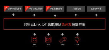 1小时完成零代码物联网化阿里云iot发布智能单品免开发方案